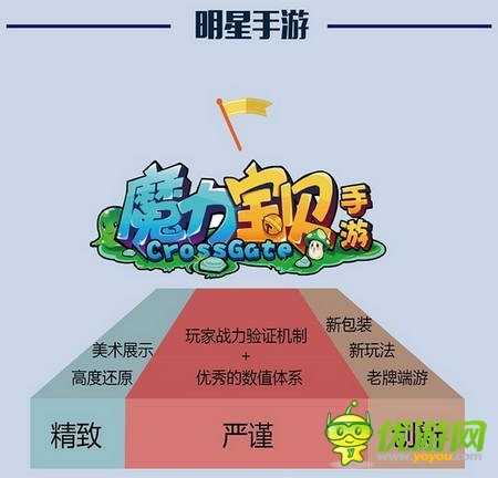 PP助手7月風(fēng)云榜：卡牌、MMO平分秋色