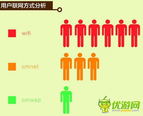 中國移動(dòng)和游戲7月安卓單機(jī)報(bào)告