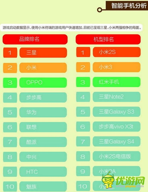 中國移動(dòng)和游戲7月安卓單機(jī)報(bào)告