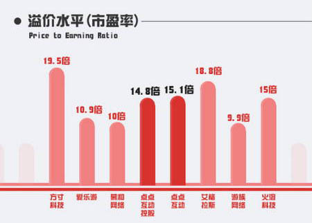 四年造就60億：圖解2014年國內(nèi)游戲業(yè)最大收購案