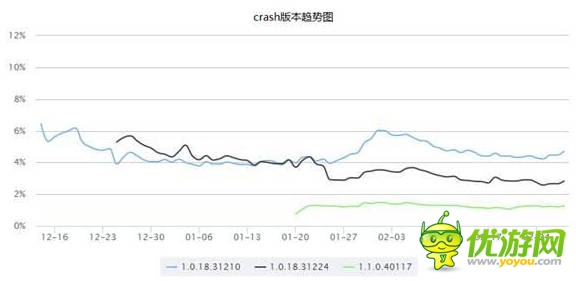 騰訊游戲分享匯：天天飛車六大研發(fā)經(jīng)驗