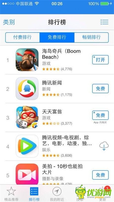 《海島奇兵》安卓首日80萬DAU創(chuàng)非騰訊平臺(tái)發(fā)行最高紀(jì)錄