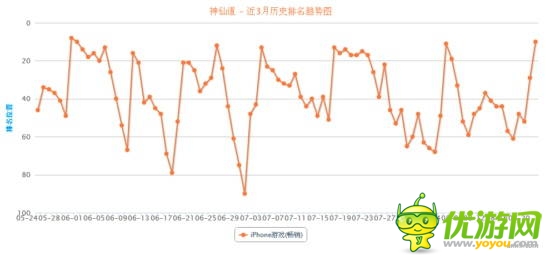 “手游老兵”砸場子！五款老游戲逆襲暢銷榜
