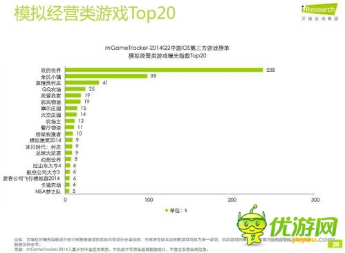 艾瑞咨詢：2014年Q2中國移動游戲榜單監(jiān)測報(bào)告(IOS第三方)
