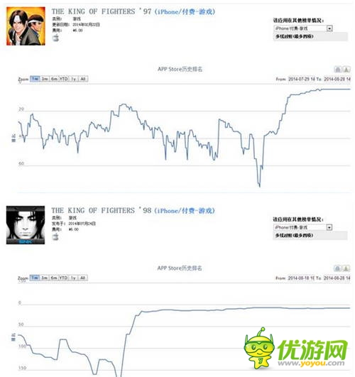 SNK冰點促銷成功 手游都能這么做？