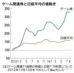 智龍迷城、黑貓、怪物彈珠…下一個(gè)火的游戲是？