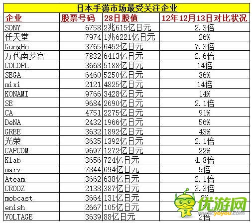 智龍迷城、黑貓、怪物彈珠…下一個(gè)火的游戲是？