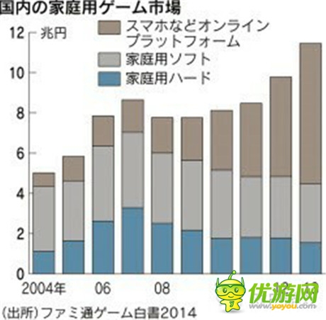 咸魚它也能翻身 新游火之后 下一個火的是？