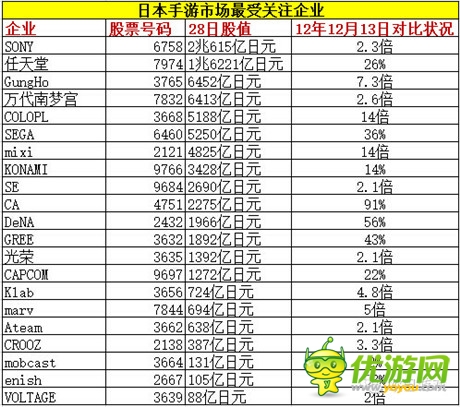 咸魚它也能翻身 新游火之后 下一個火的是？
