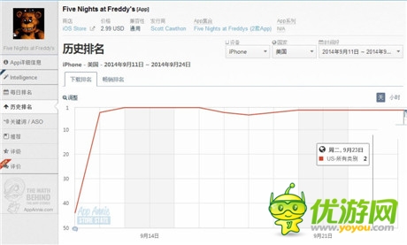 恐怖游戲能受玩家喜愛的原因？