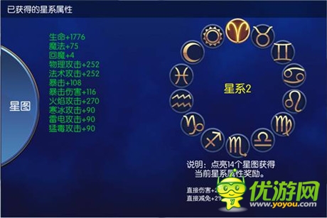 點(diǎn)亮璀璨的星空《無(wú)雙劍姬》星圖玩法解析