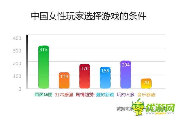 中美手游用戶PK 中國“巨鯨”用戶消費(fèi)是美10倍