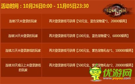 千萬(wàn)彩禮送給你《格斗江湖》呼喚老玩家回來(lái)
