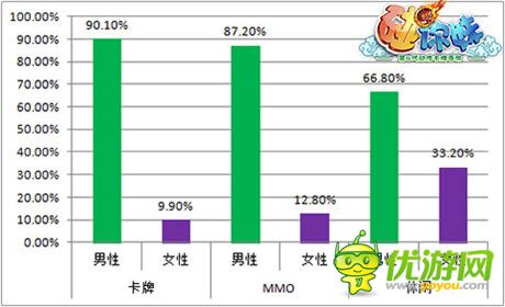 5萬(wàn)女玩家在線(xiàn)!《碰你妹》成女性最?lèi)?ài)三國(guó)手游