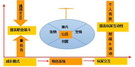就是不一樣《神魔九天》領跑國內(nèi)ARPG手游