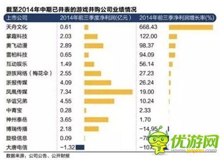 究竟是空城計(jì)還是苦肉計(jì)？游戲業(yè)并購(gòu)交易之說(shuō)