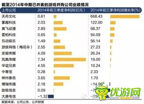 2014年手游資本熱井噴之后 是枯竭殆盡還是細水長流？