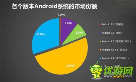 谷歌安卓5.0：欲打破企業(yè)級(jí)市場(chǎng)被掌控現(xiàn)狀