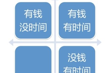 活動(dòng)設(shè)計(jì)的“七宗罪”–活動(dòng)做不好會(huì)傷用戶(hù)，傷產(chǎn)品