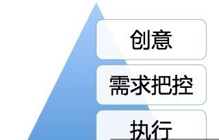 活動(dòng)設(shè)計(jì)的“七宗罪”–活動(dòng)做不好會(huì)傷用戶(hù)，傷產(chǎn)品