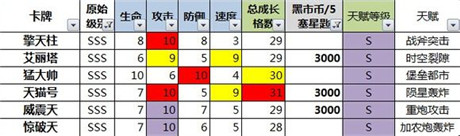 數(shù)據(jù)控必入!《變形金剛：崛起》小R、非R卡牌選擇分析