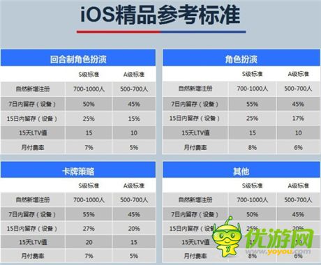 封測數(shù)據(jù)超S級《初音戰(zhàn)將》獲360、itools主流渠道推薦
