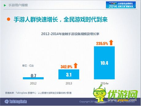 TalkingData：2014年中國(guó)手游市場(chǎng)發(fā)展趨勢(shì)分析
