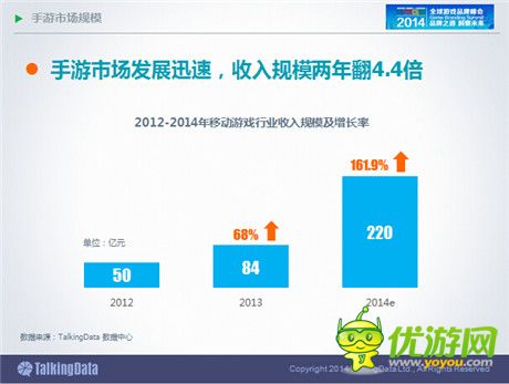 TalkingData：2014年中國(guó)手游市場(chǎng)發(fā)展趨勢(shì)分析