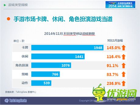 TalkingData：2014年中國(guó)手游市場(chǎng)發(fā)展趨勢(shì)分析