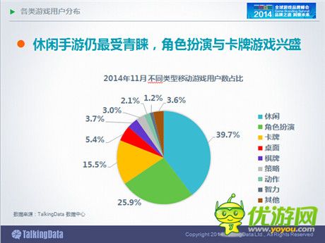 TalkingData：2014年中國(guó)手游市場(chǎng)發(fā)展趨勢(shì)分析