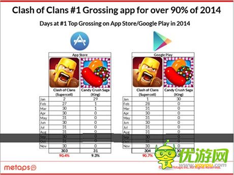 Metaps發(fā)布2014年美國手游市場(chǎng)分析報(bào)告