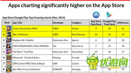 Metaps發(fā)布2014年美國手游市場(chǎng)分析報(bào)告
