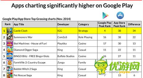 Metaps發(fā)布2014年美國手游市場(chǎng)分析報(bào)告