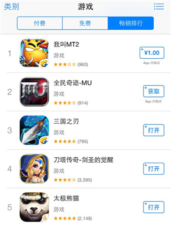 全民公測(cè)《我叫MT2》秒殺蘋(píng)果“英雄”榜