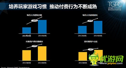 騰訊游戲平臺：2014年10月移動游戲數(shù)據(jù)報告