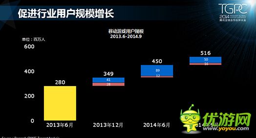 騰訊游戲平臺：2014年10月移動游戲數(shù)據(jù)報告