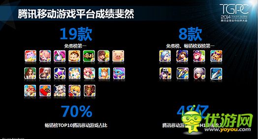 騰訊游戲平臺：2014年10月移動游戲數(shù)據(jù)報告