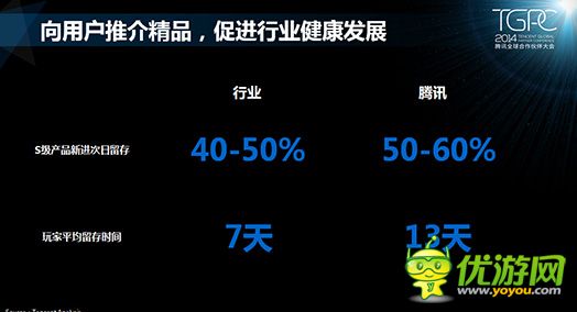 騰訊游戲平臺：2014年10月移動游戲數(shù)據(jù)報告