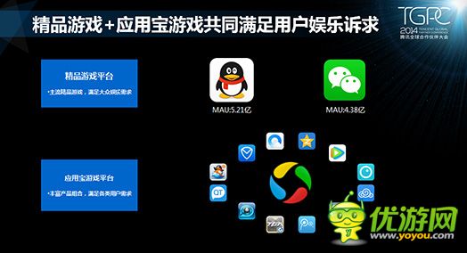 騰訊游戲平臺：2014年10月移動游戲數(shù)據(jù)報告