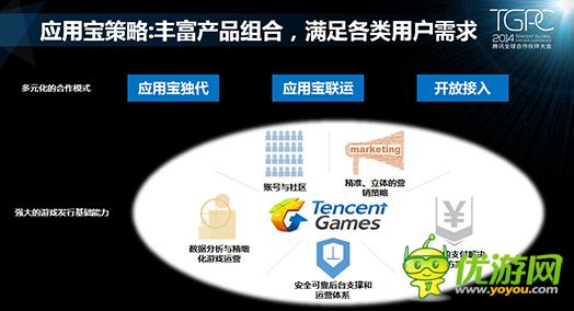 騰訊游戲平臺：2014年10月移動游戲數(shù)據(jù)報告