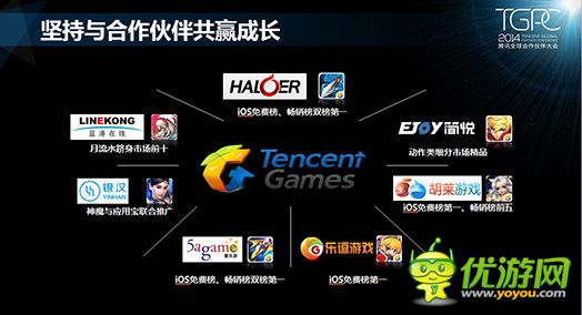 騰訊游戲平臺：2014年10月移動游戲數(shù)據(jù)報告