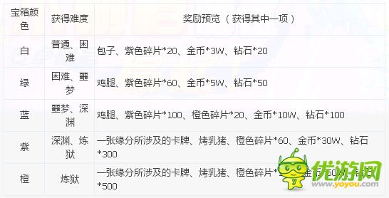 夢夢愛三國緣分關卡攻略