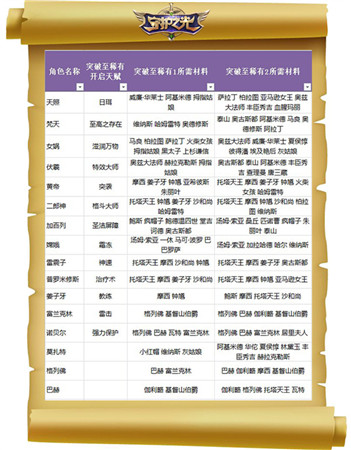 妹子真聽話！《守護之光》升品系統(tǒng)法師篇