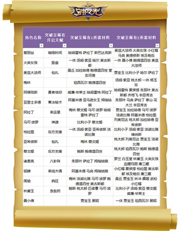 妹子真聽話！《守護之光》升品系統(tǒng)法師篇