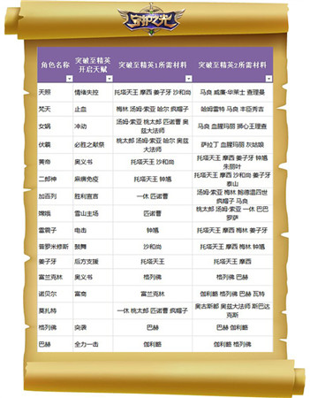 妹子真聽話！《守護之光》升品系統(tǒng)法師篇