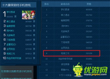 《地城之光手機版》入圍騰訊風云榜前十