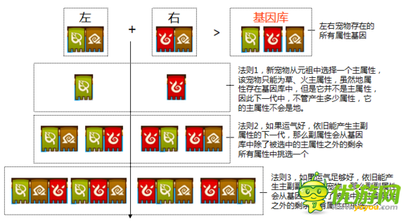 功夫寵物召喚寵物屬性分配原則分享