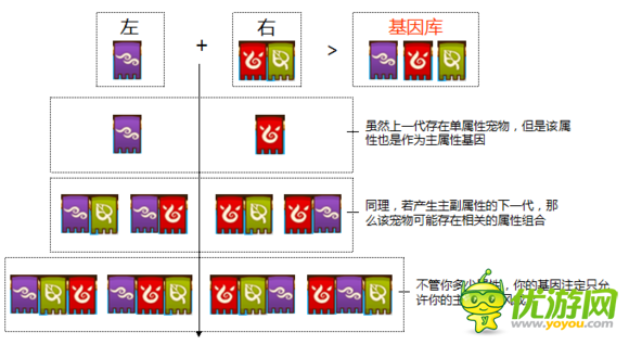 功夫寵物召喚寵物屬性分配原則分享
