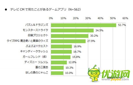 2014年日本手游利用實態(tài)調(diào)查報告