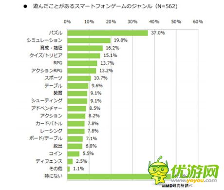 2014年日本手游利用實態(tài)調(diào)查報告